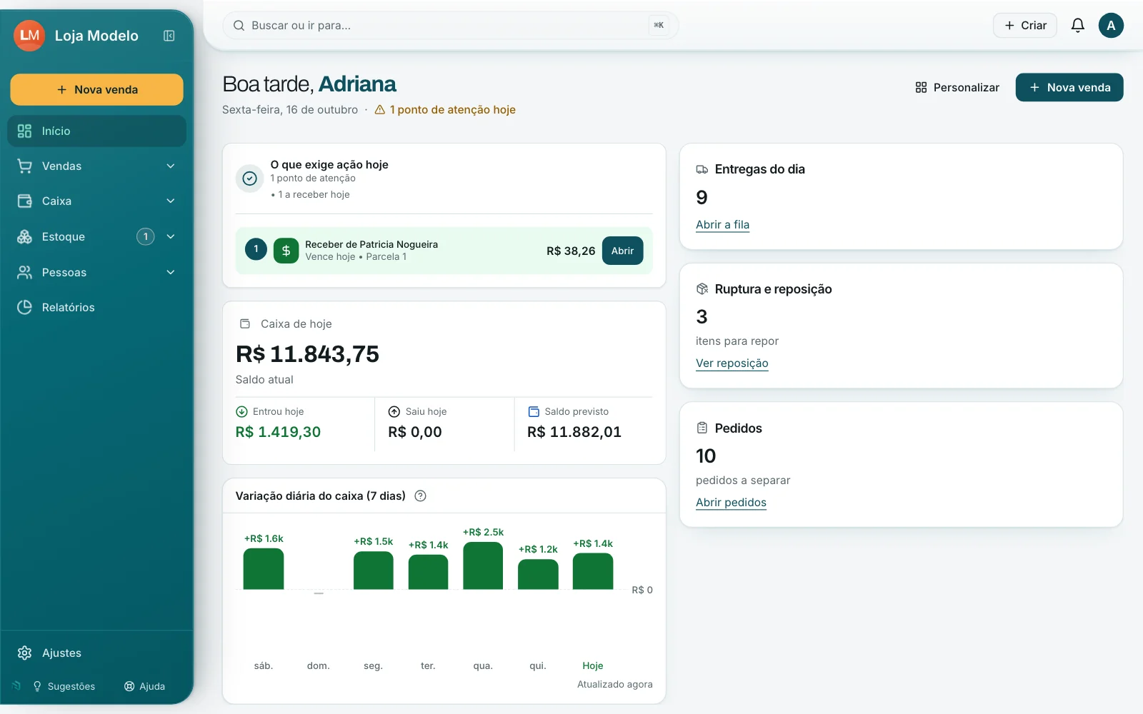 Painel inicial do Nivro no computador: o que exige ação hoje, o caixa do dia, a variação diária e os cartões de entregas, reposição e pedidos.