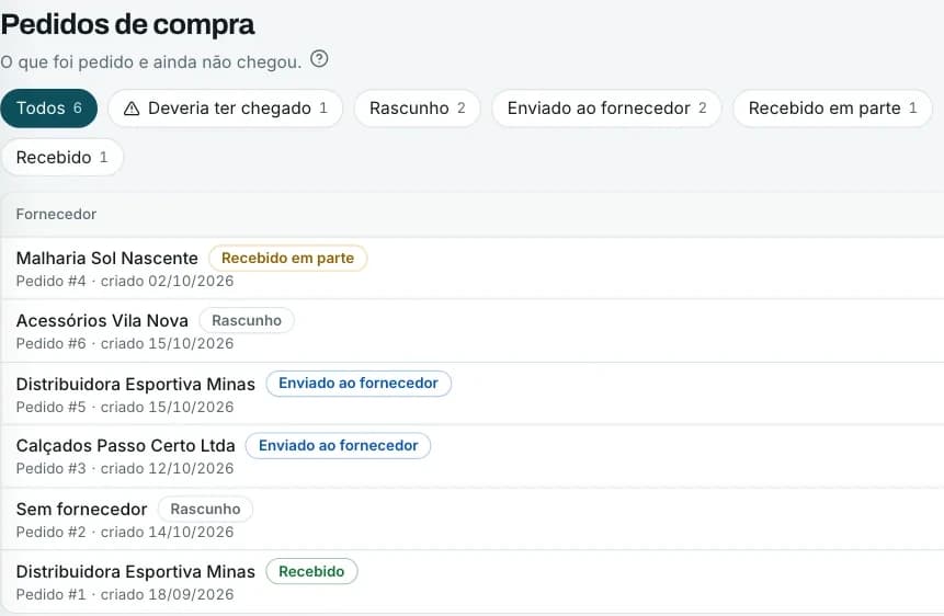 Pedidos de compra, com o filtro Deveria ter chegado e a lista por fornecedor, cada pedido com o seu status: recebido em parte, enviado ao fornecedor, rascunho e recebido.