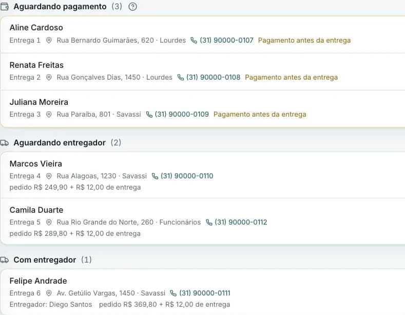 Fila de entregas por etapa: aguardando pagamento, aguardando entregador e com entregador, cada entrega com cliente, endereço, telefone e o valor do pedido mais a taxa de entrega.
